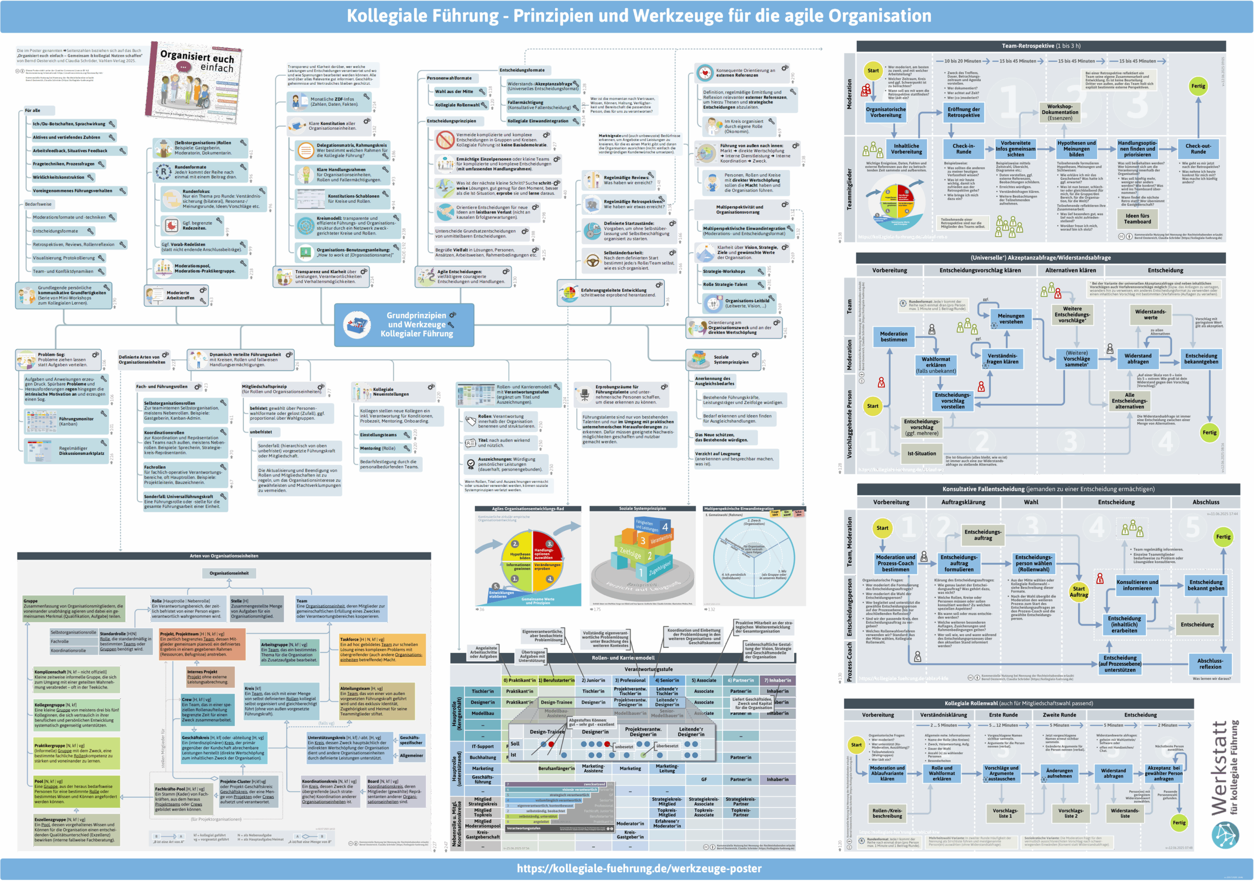 Poster-KF-Prinzipien-Werkzeuge-LR-SZ-1