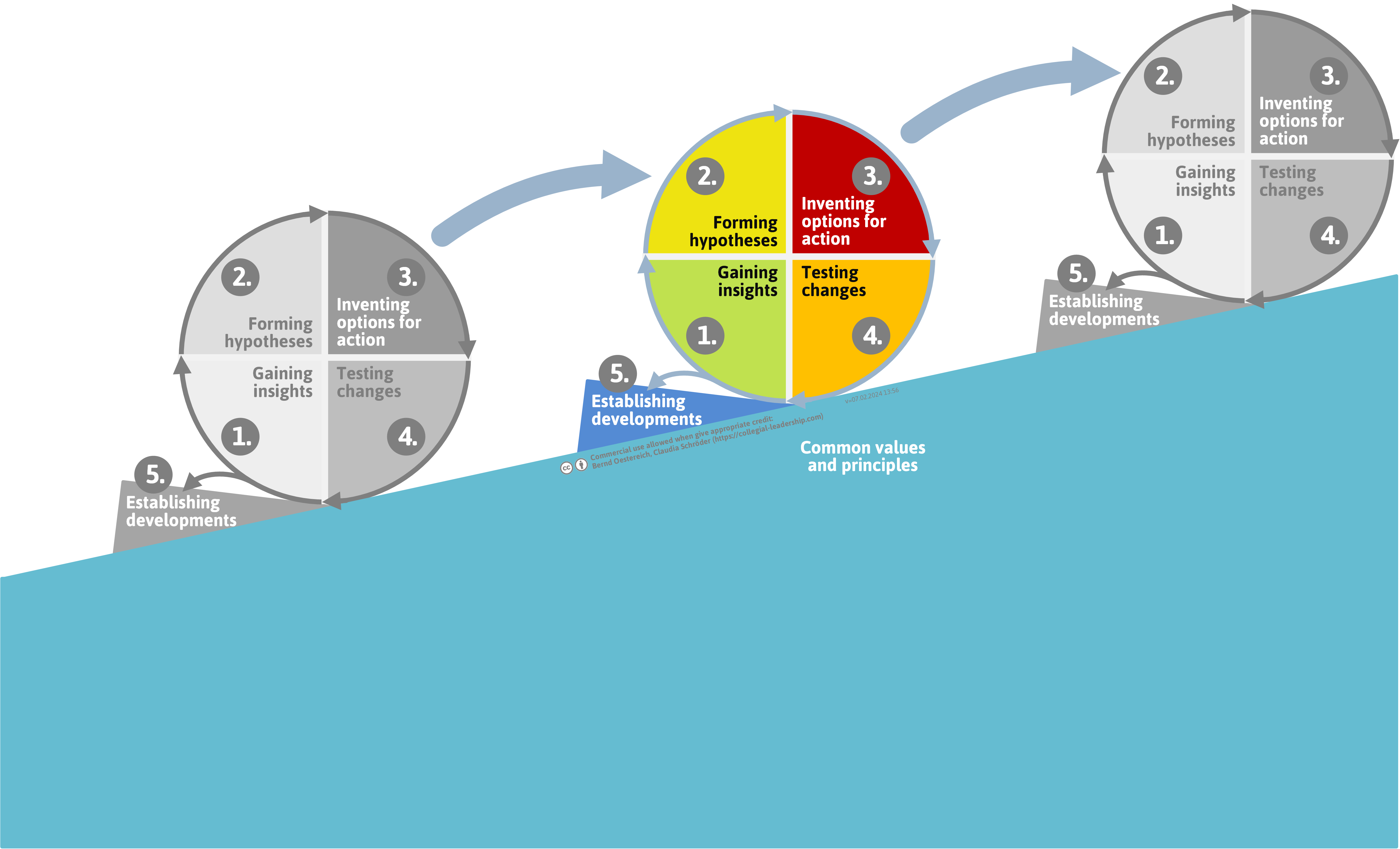 agile-oe-loop-engl-png