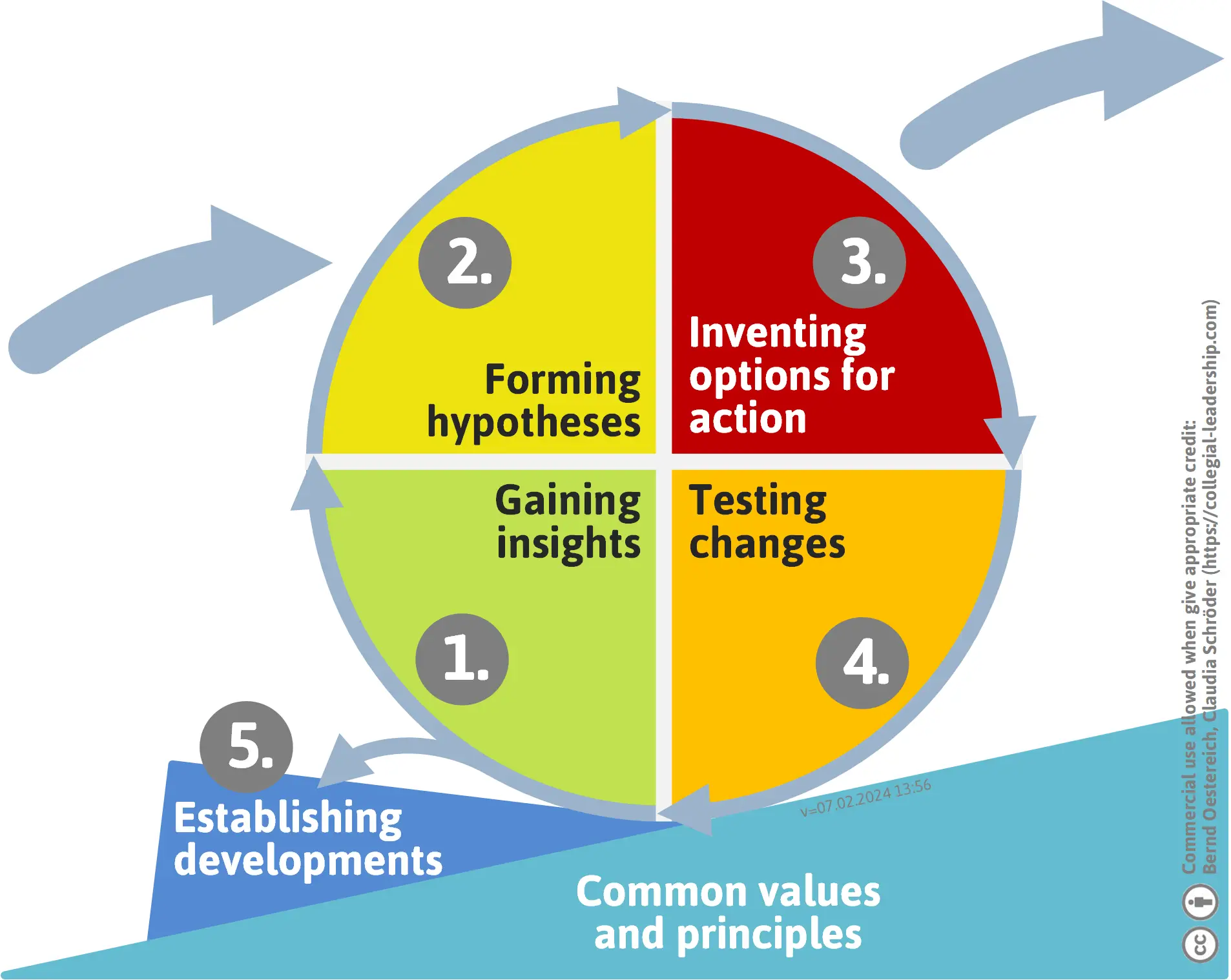 agileroe-zyklus-schmal-engl-png