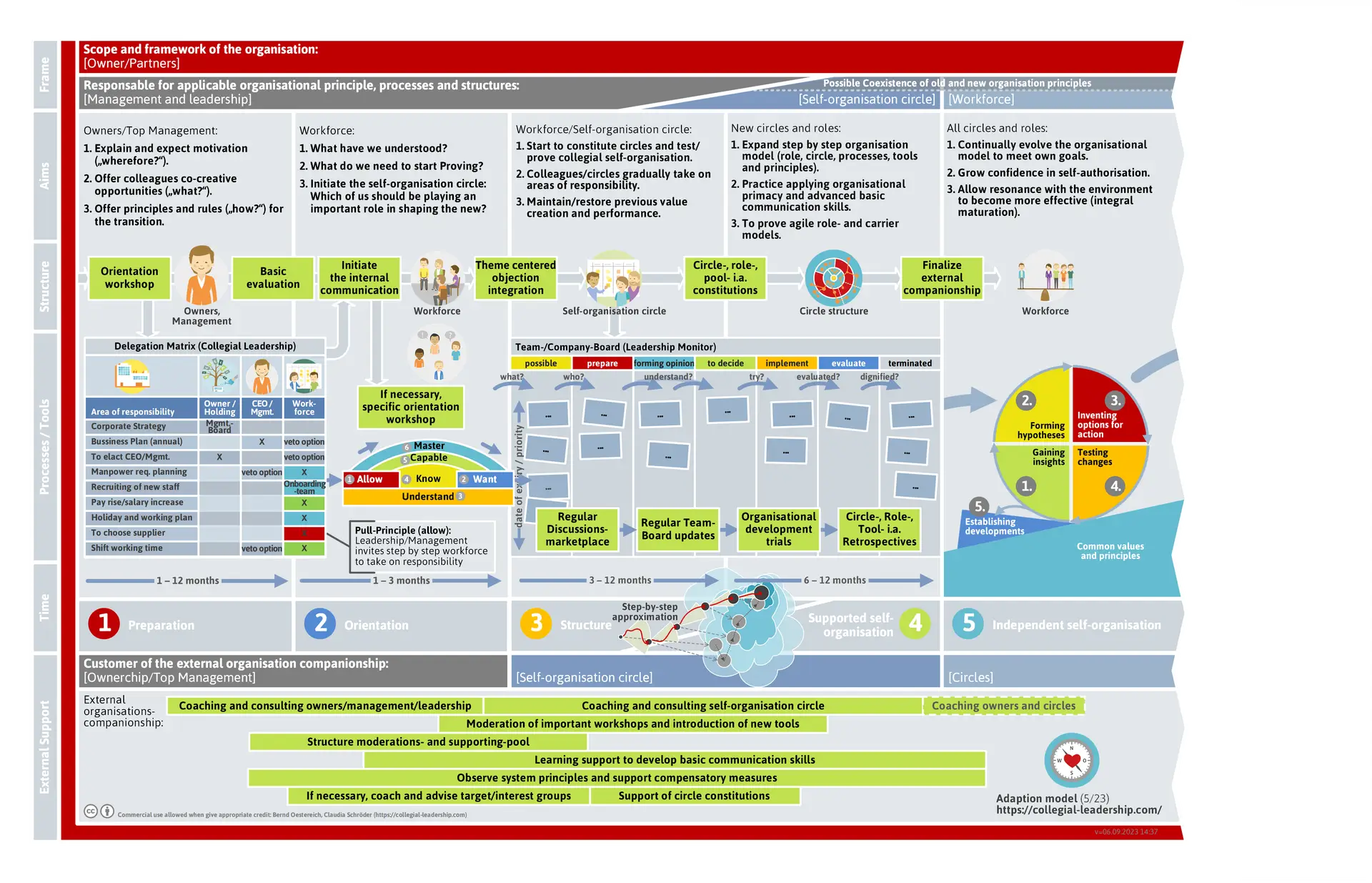anpassungsmodell-engl-png