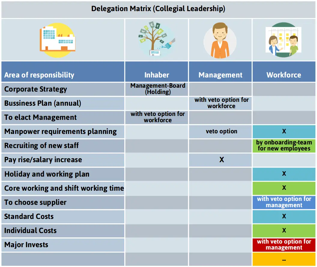 delegationsmatrix-kurz-solo-engl-png