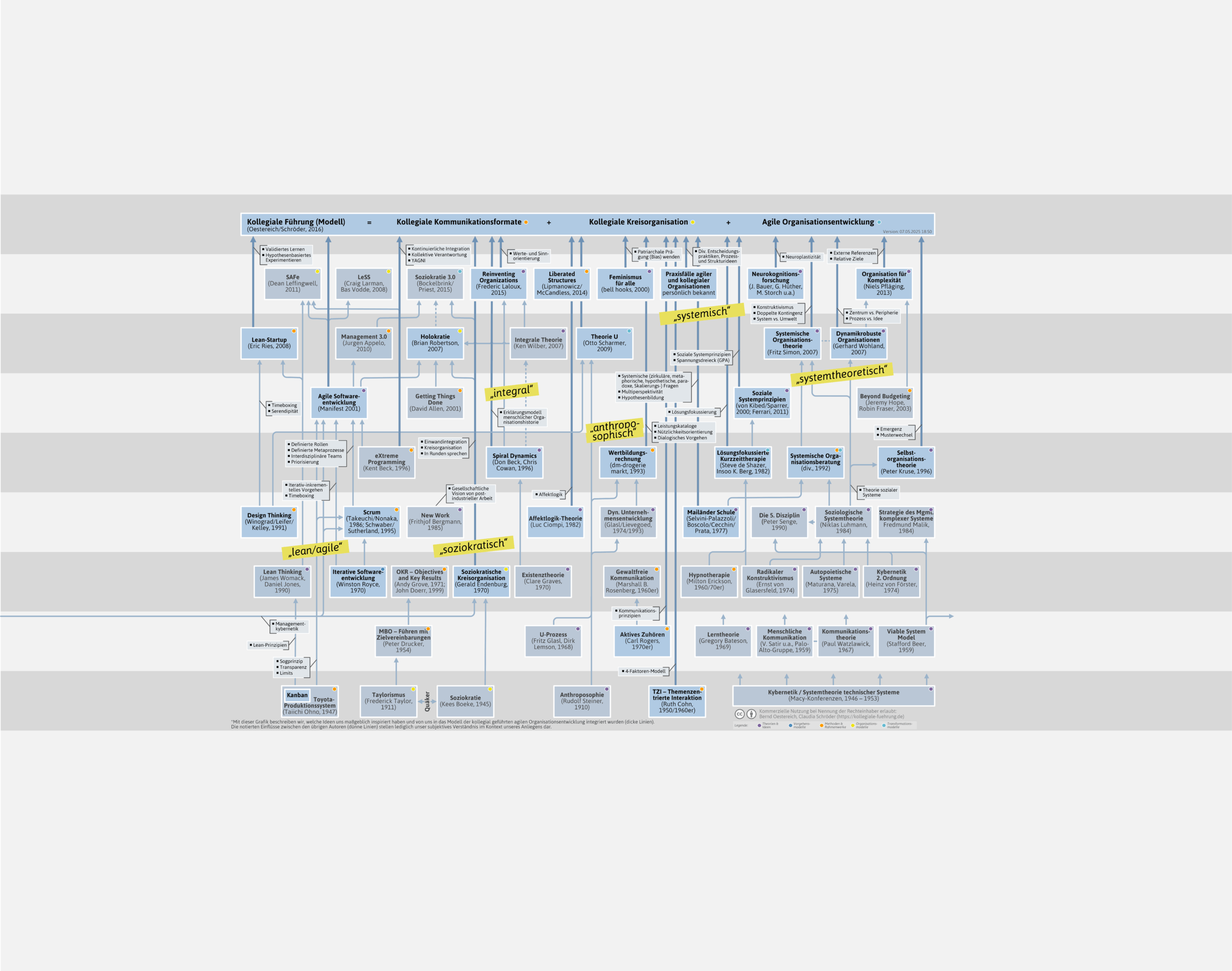 einfluesse-kollegiale-fuehrung-randlos-png