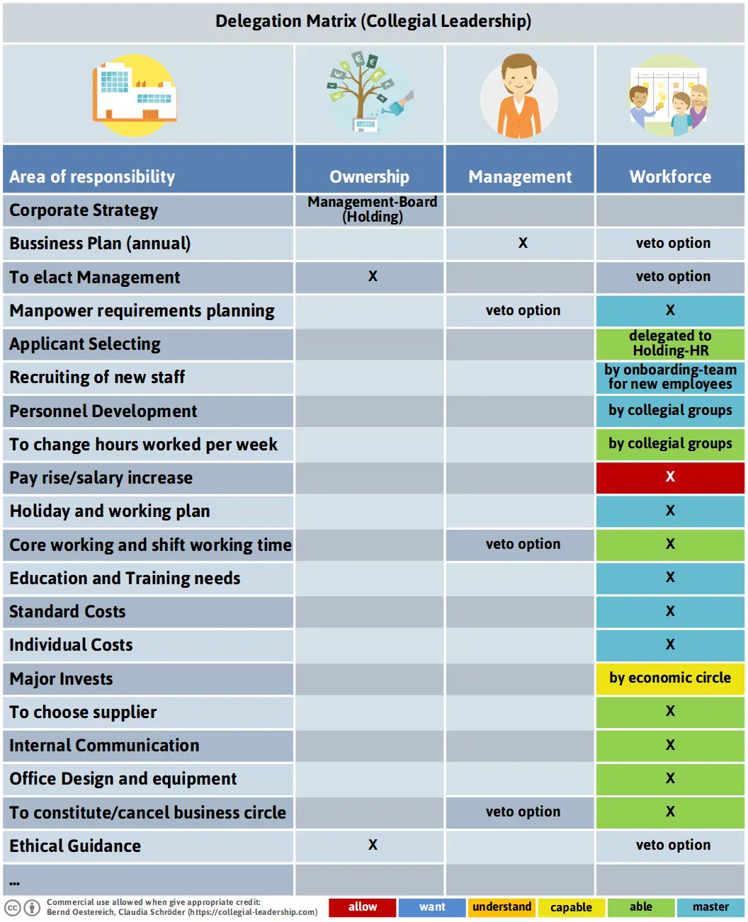 handlungsrahmen-engl-png