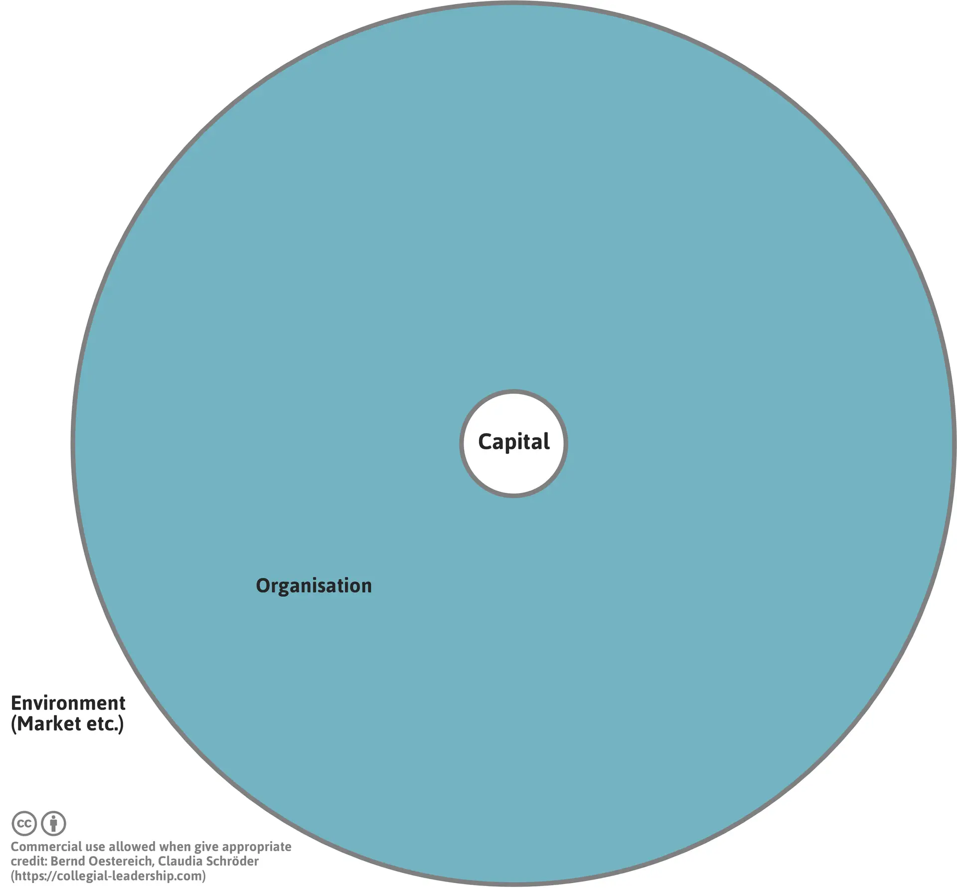 kapita-orga-markt-engl-png
