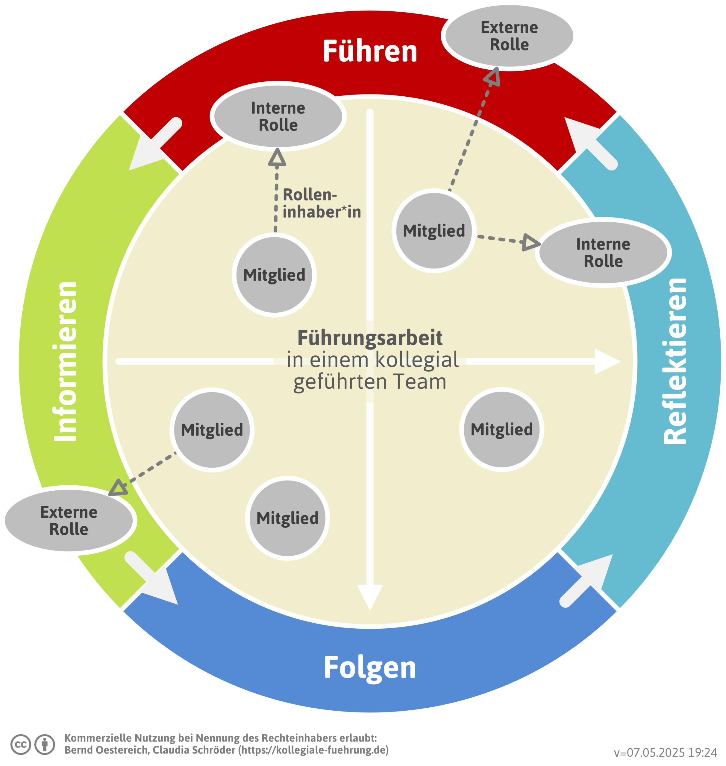 kreisfuehrungsmodell-png