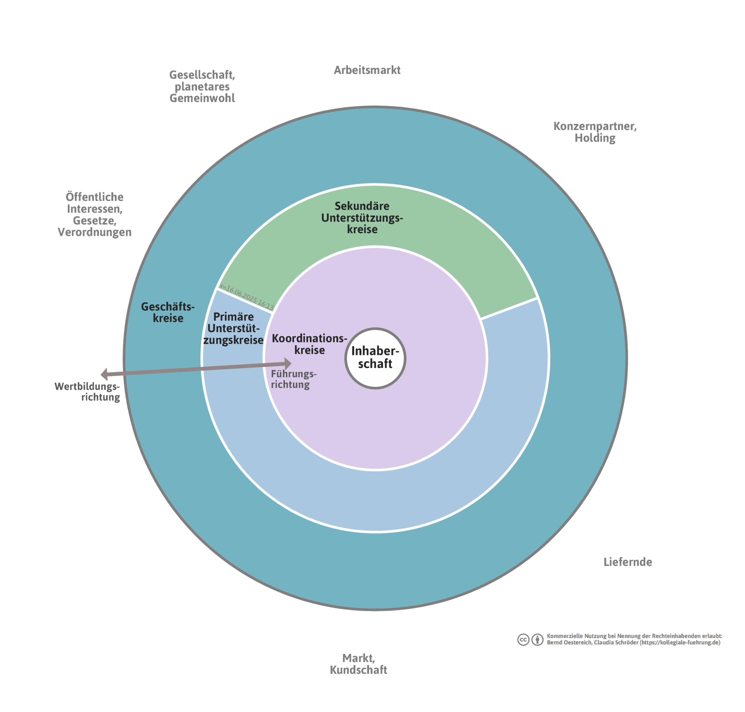kreismodell-vorlage-thg-png
