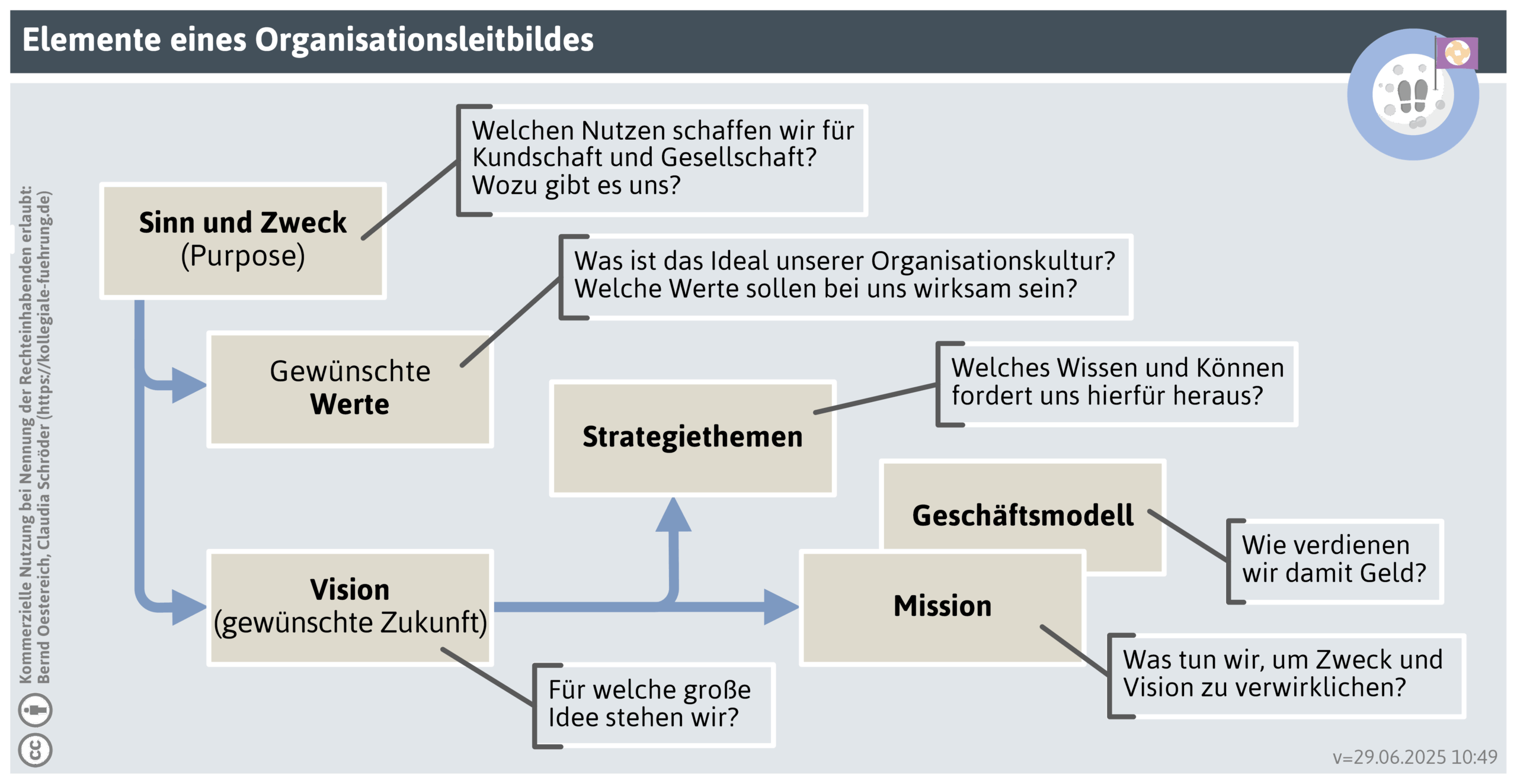 leitbildelemente-png