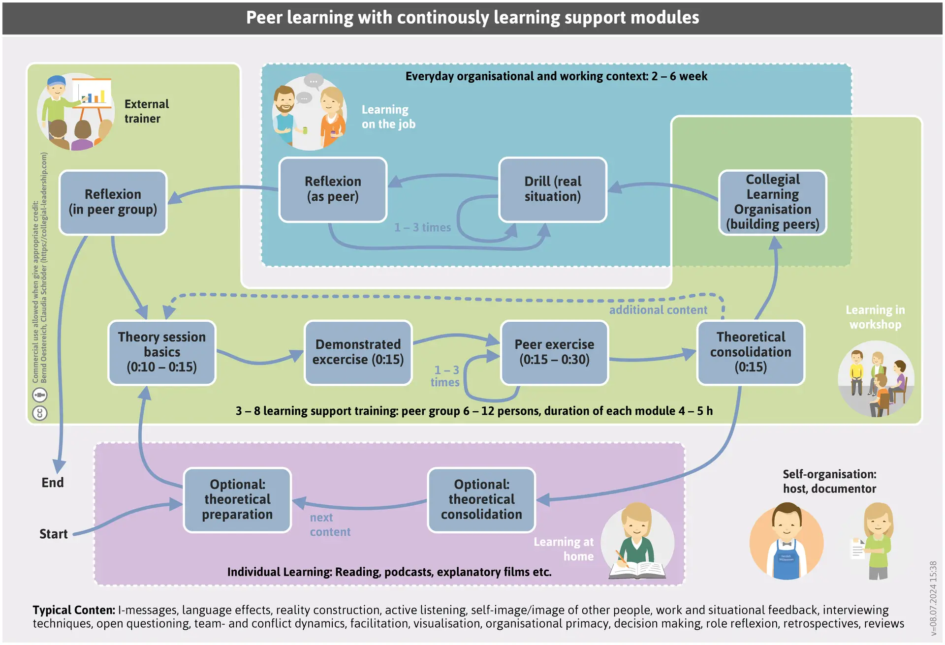 lernbegleitung-modell_engl-png