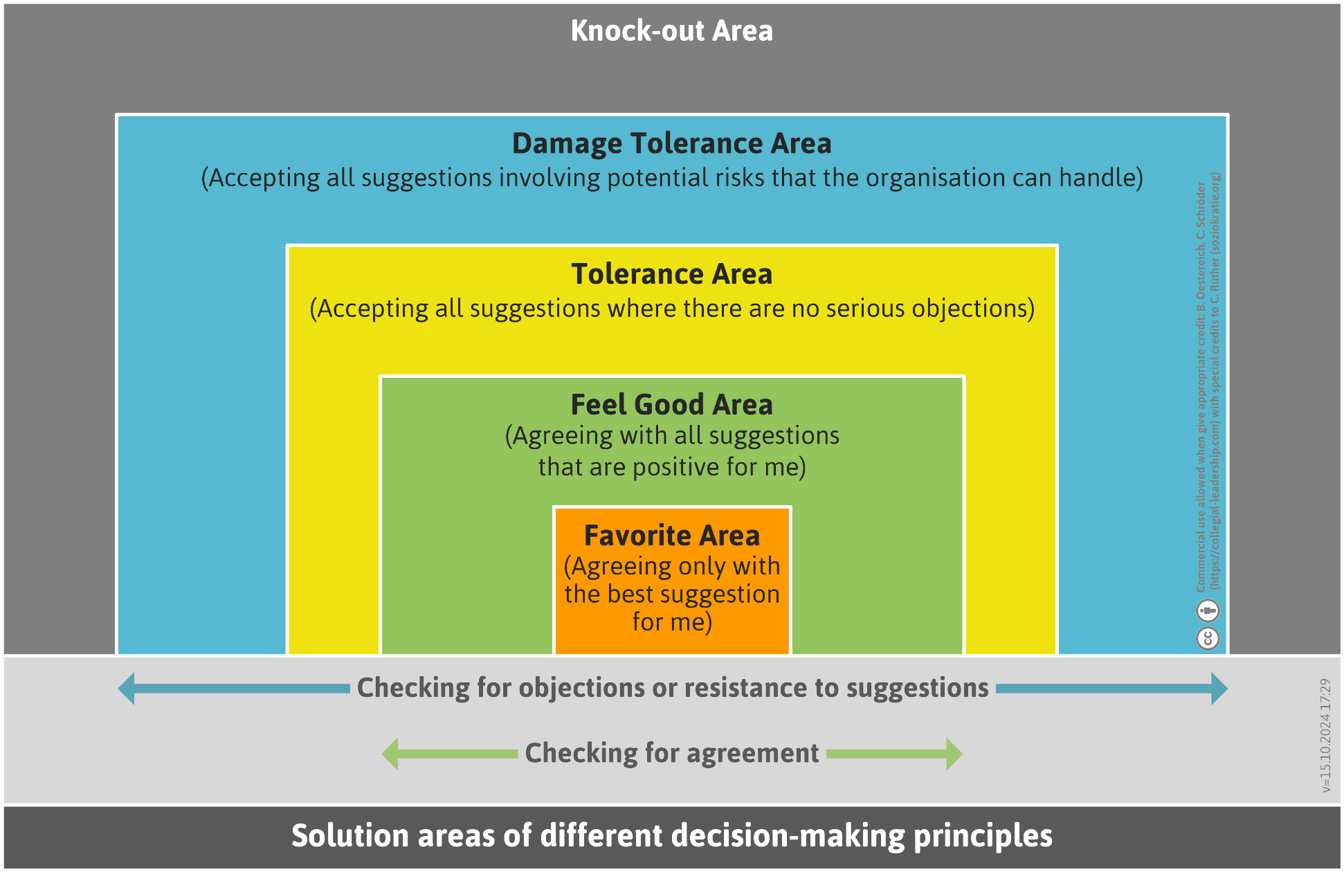 loesungsraeume-entscheidungsprinzipien_engl-png