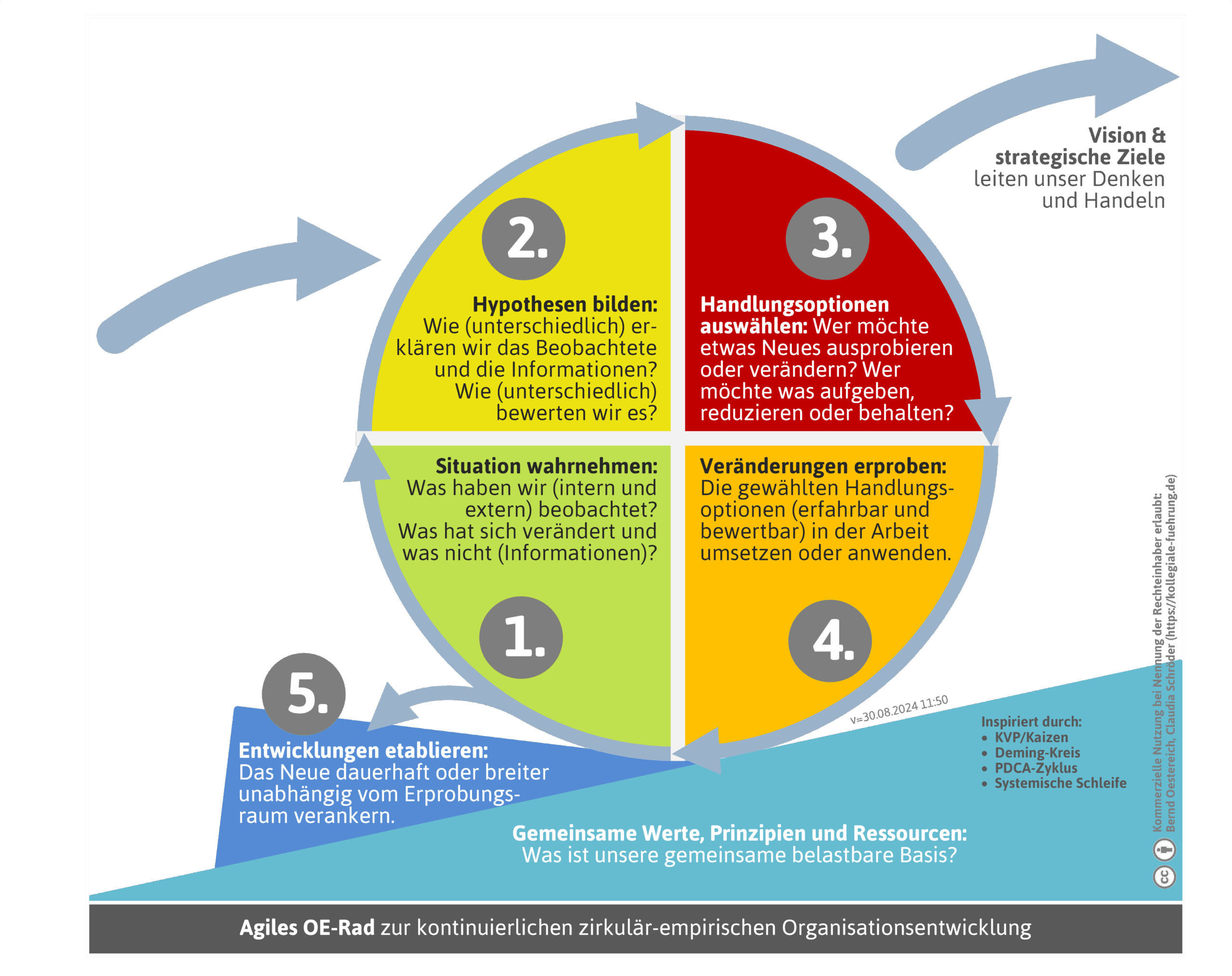 oe-rad-detailliert-png