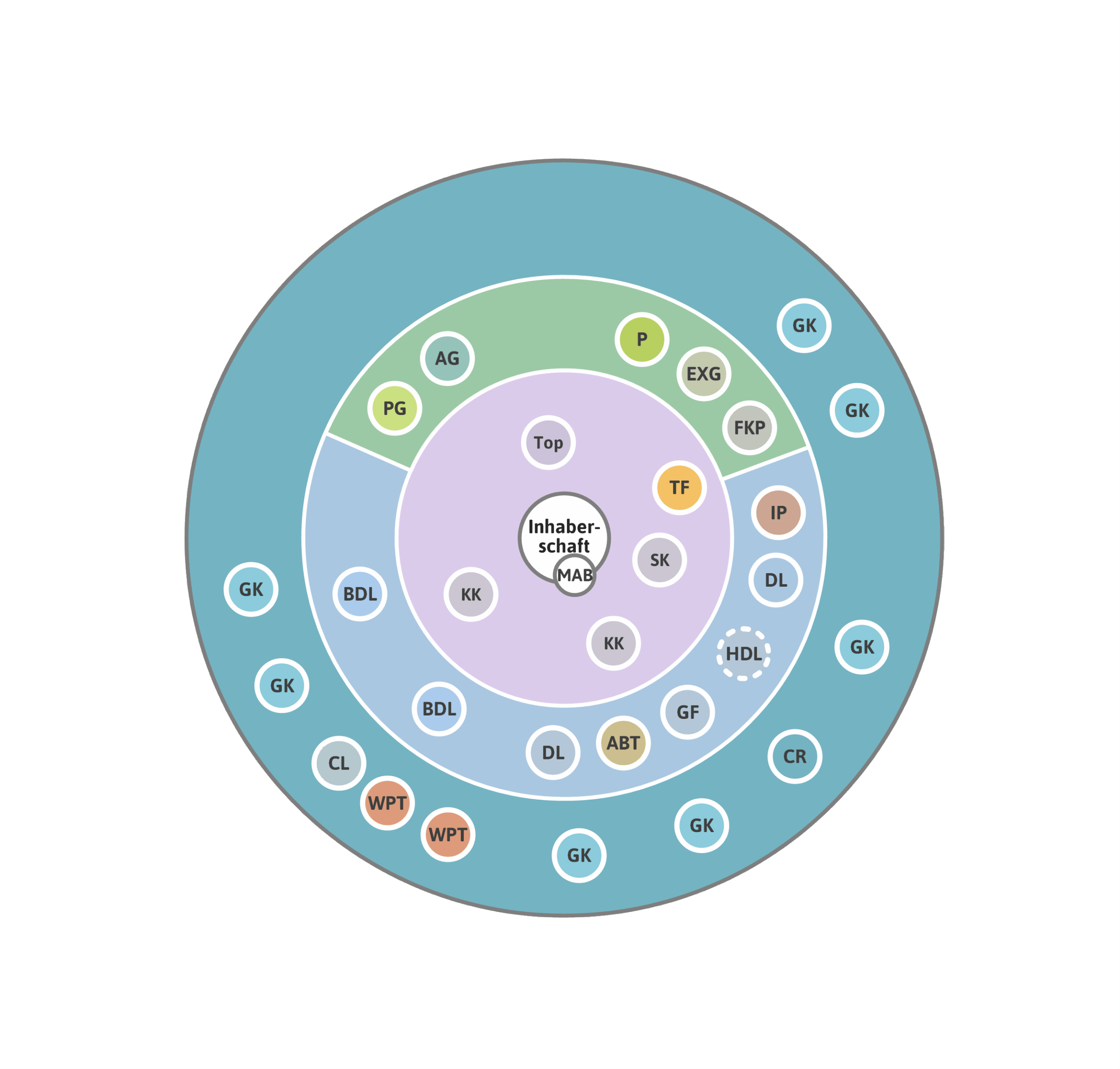 orgalandkarte-bsp-minimal-png