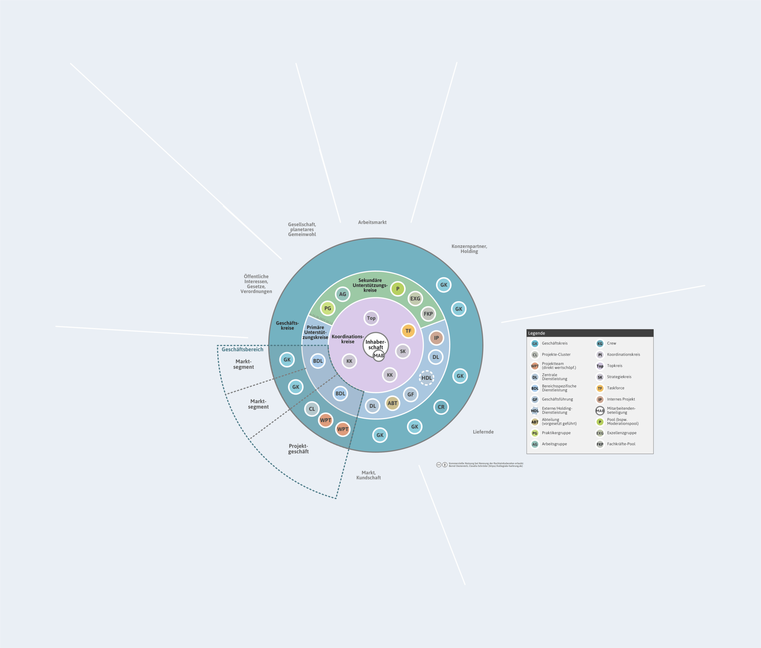 orgalandkarte-bsp-mithg-png