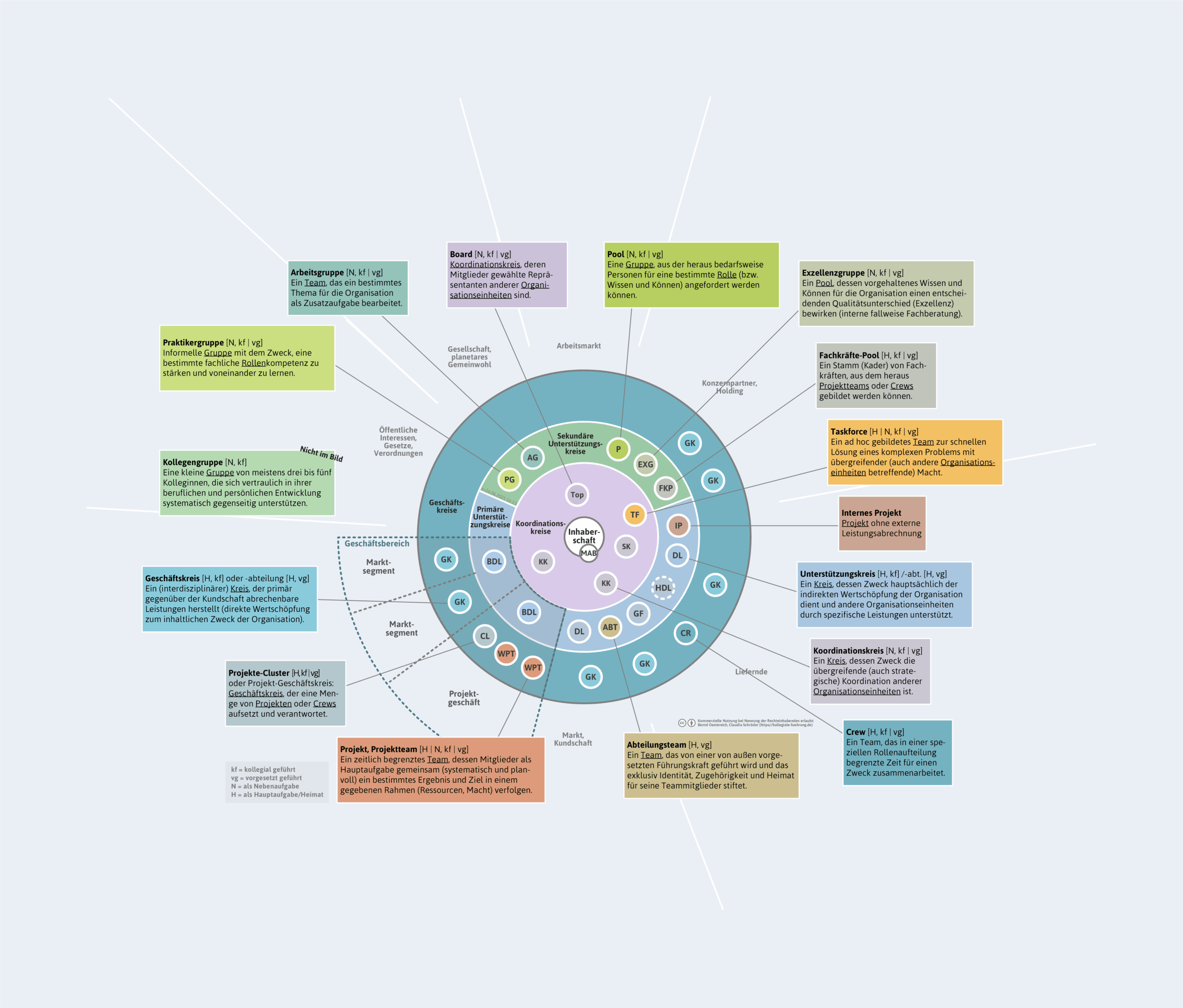 orgalandkarte-bsp-mithgunddef-png