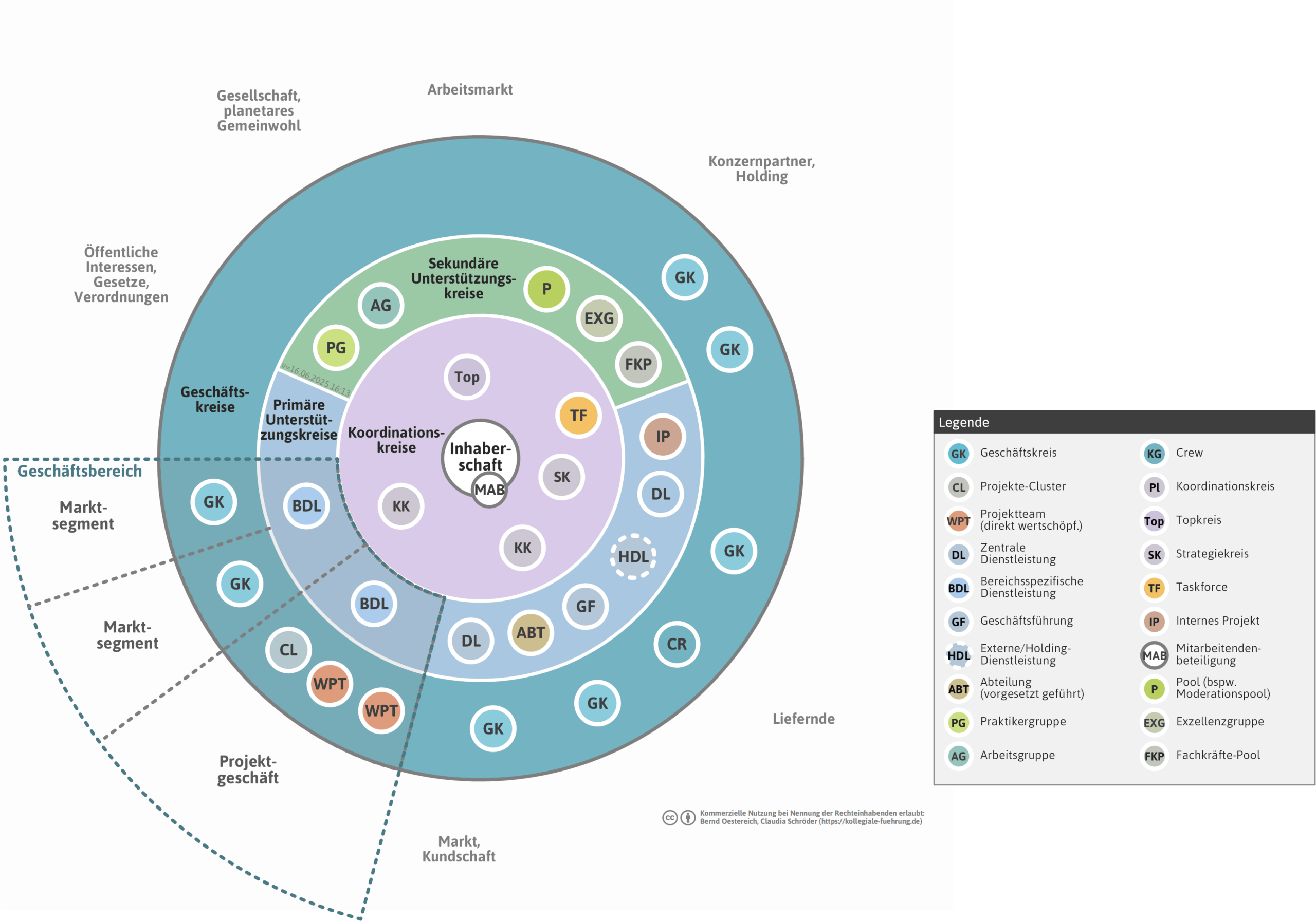 orgalandkarte-bsp-ohnehg-png