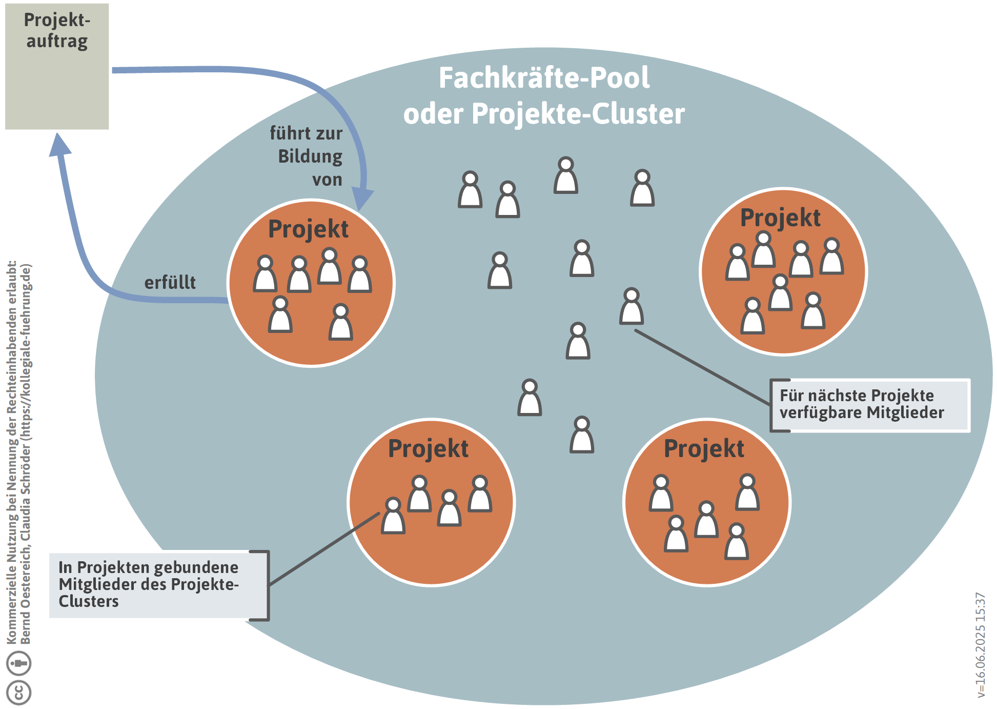 projekt-geschaeftskreis-png