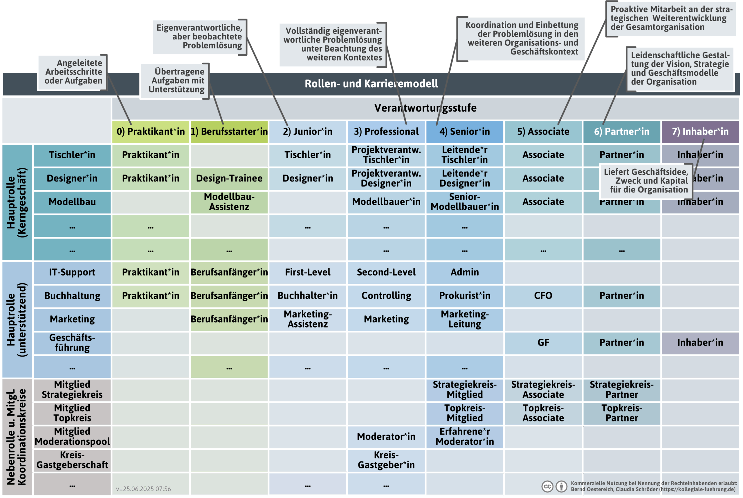 rollen-karriere-modell-mitlegende-png