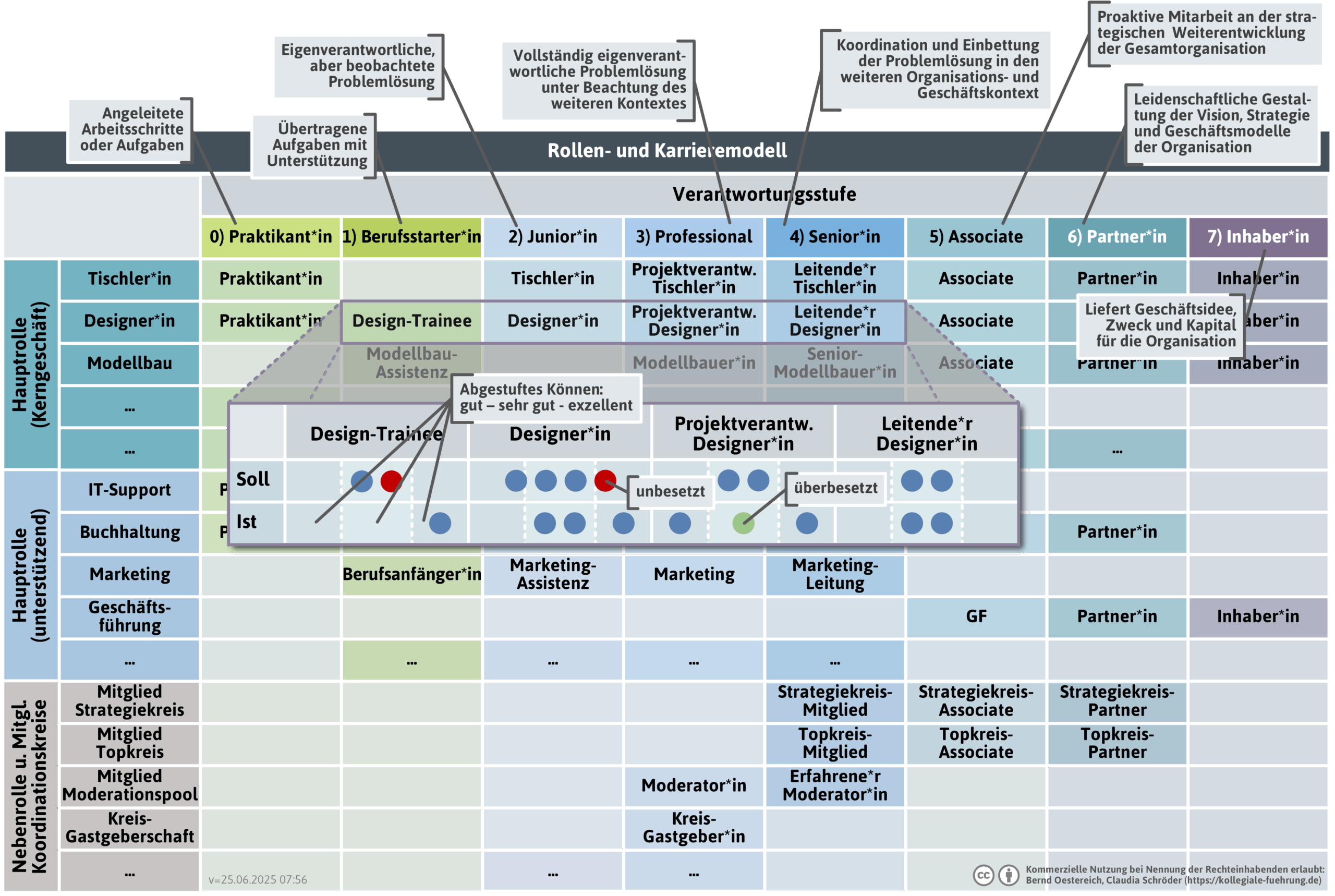 rollen-karriere-modell-mitlegendesollist-png