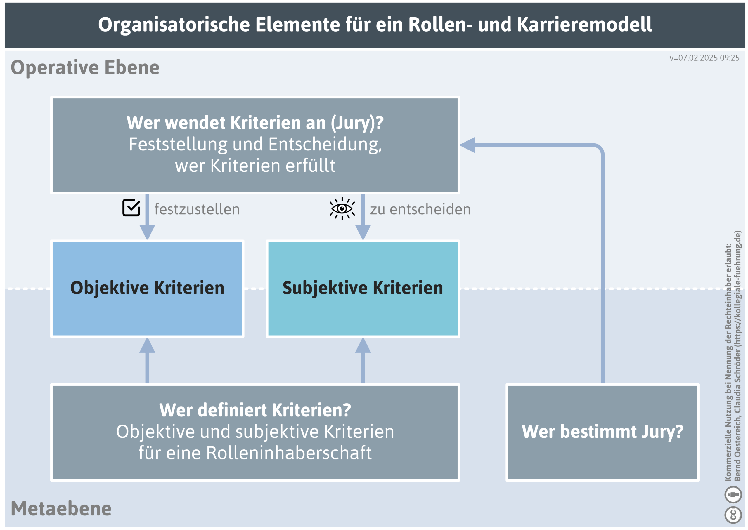 rollendefinition-metaebene-png