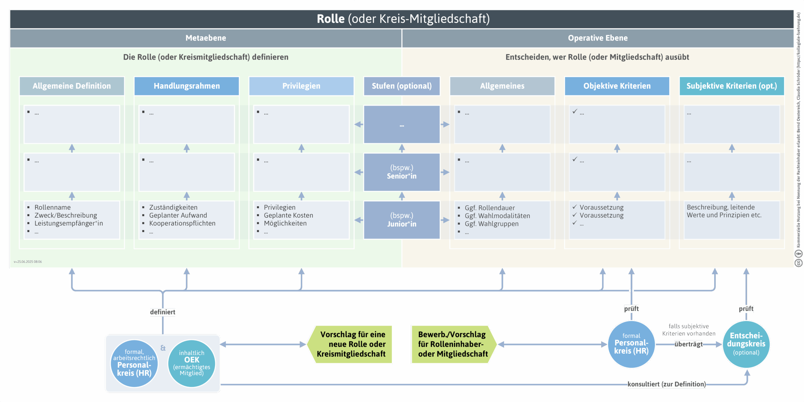 rollendefinition-prozess-png