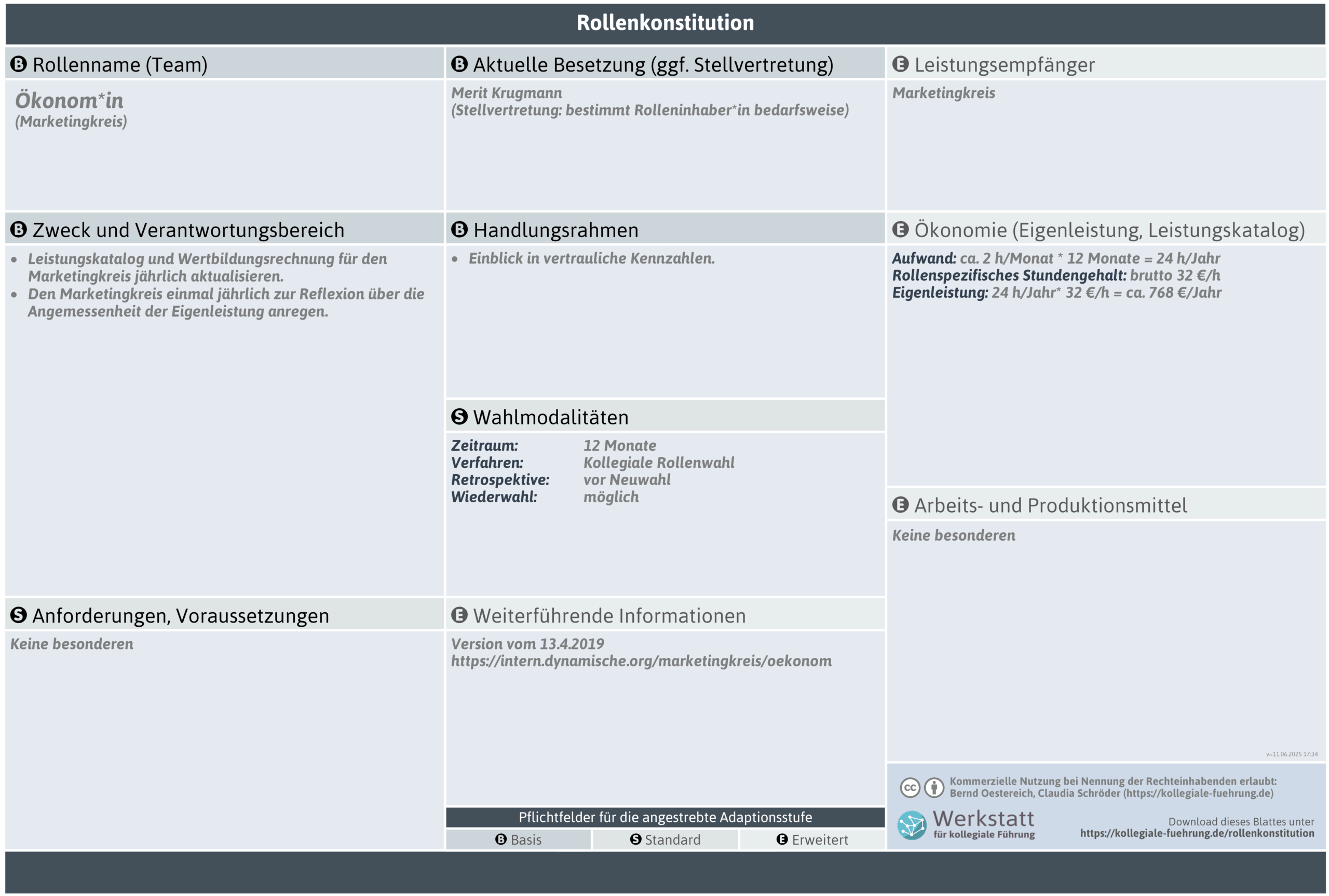 rollenkonstitution-oekonom-png