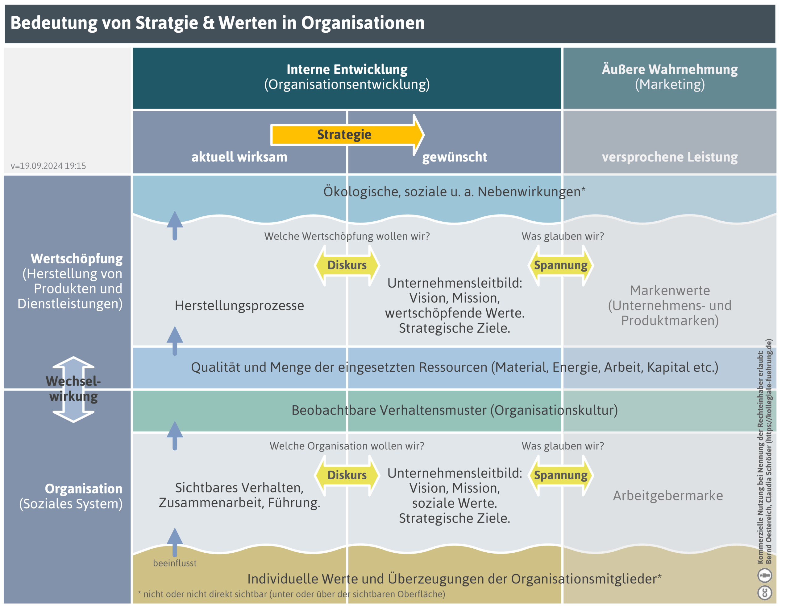 strategie-und-werte-png