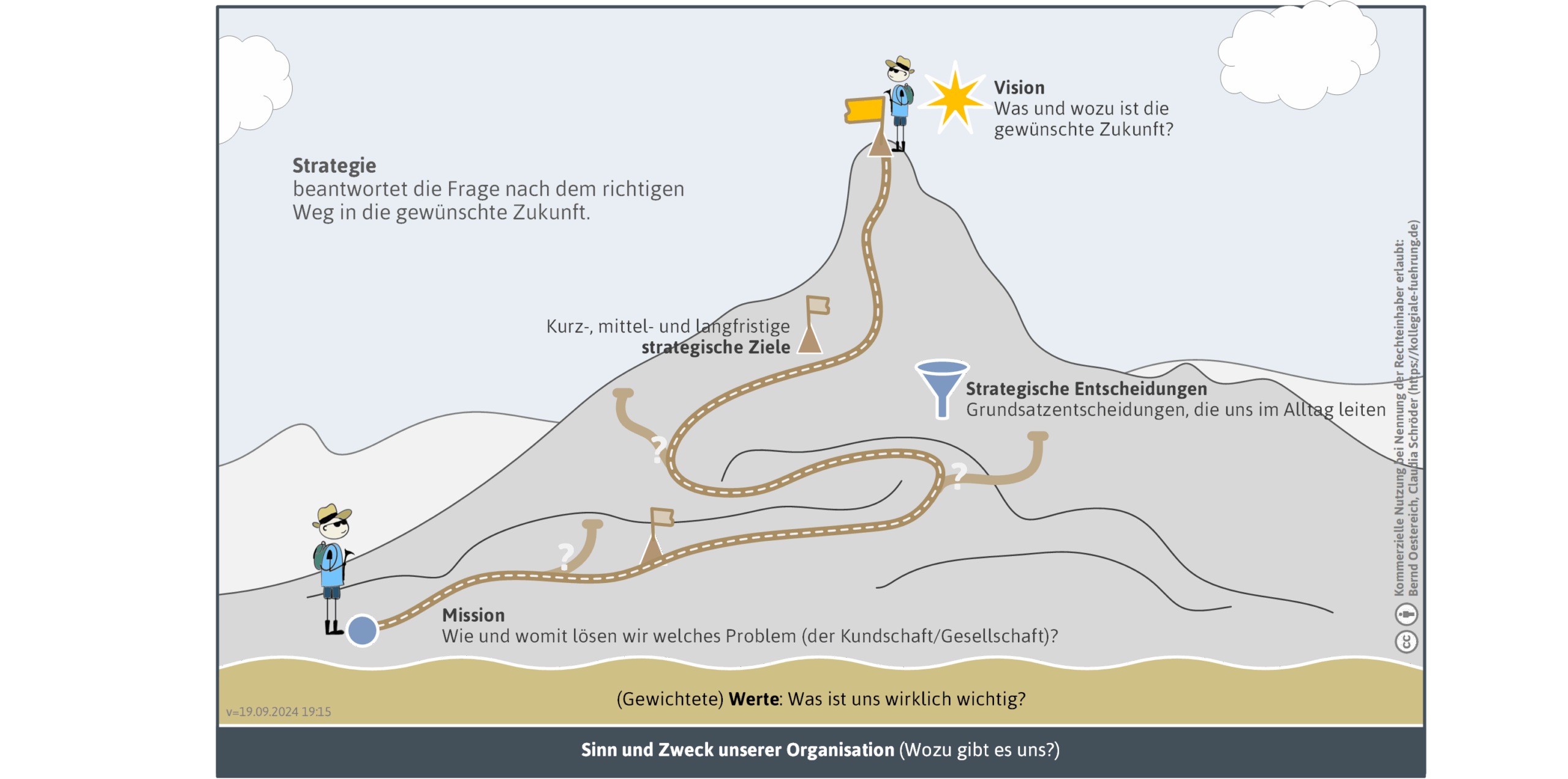 strategiebegriffe-png