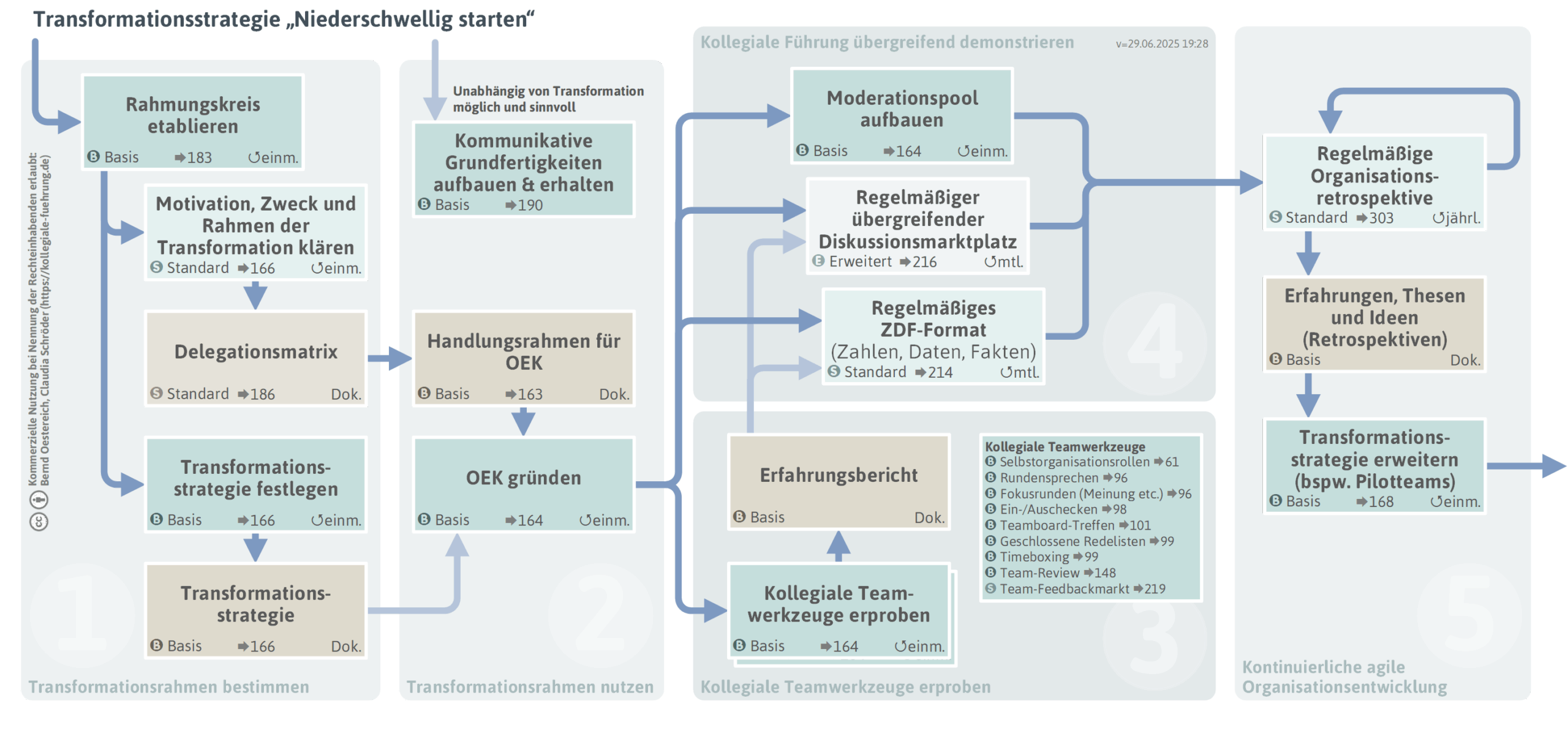 ts-unterschwellig-png