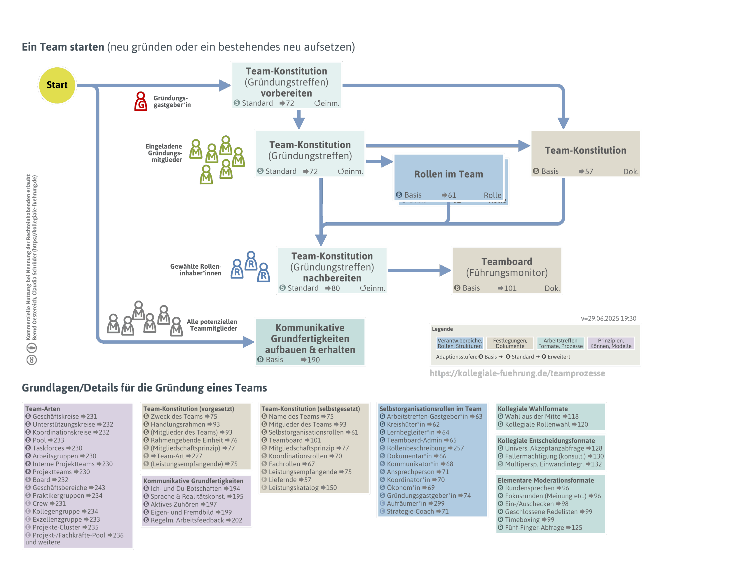 teamstartprozess-png