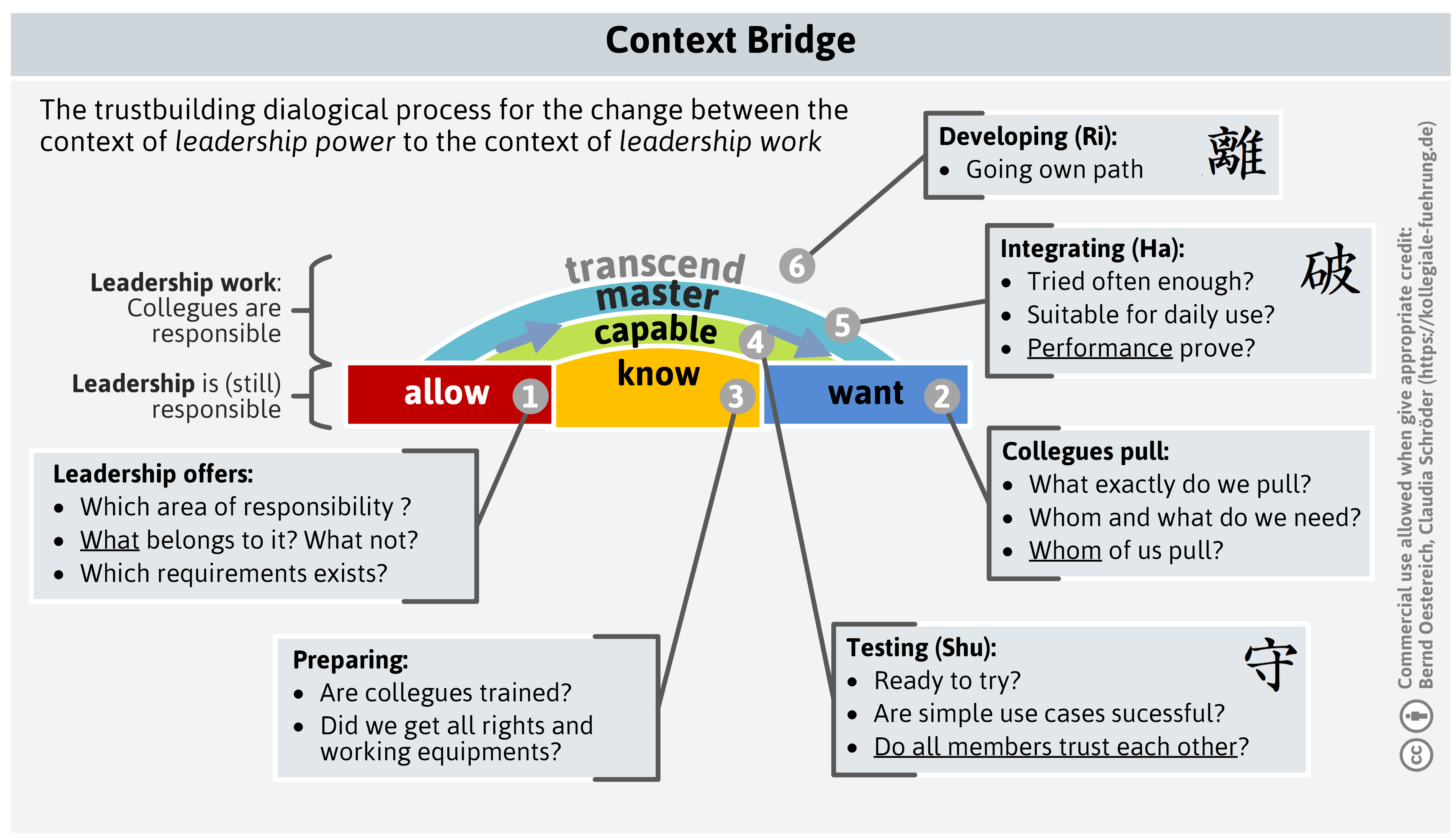 context-bridge-shu-ha-ri-png