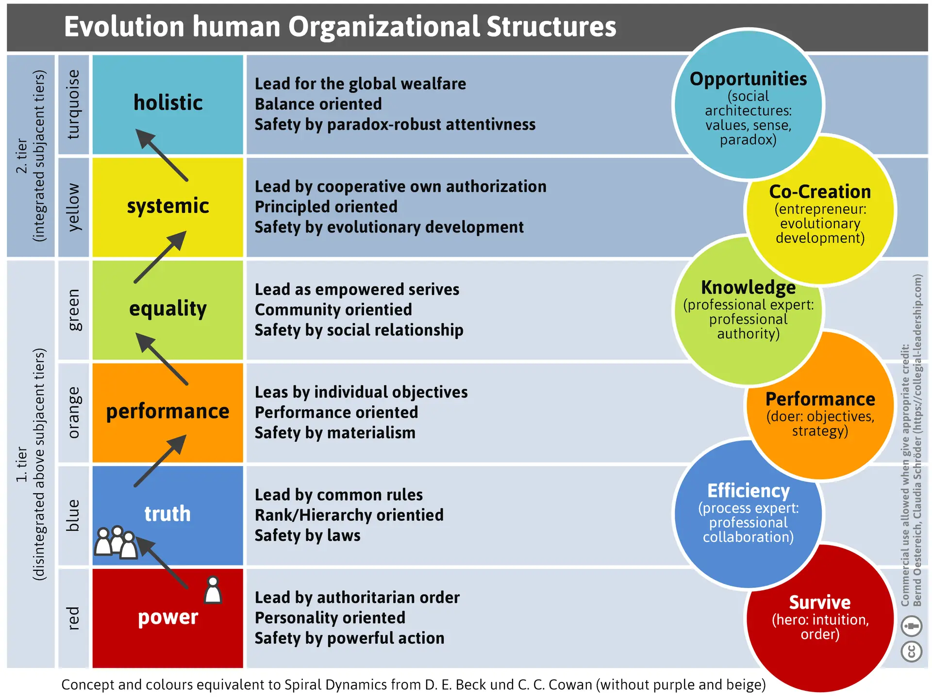 evolution-organisationsformen-engl-png