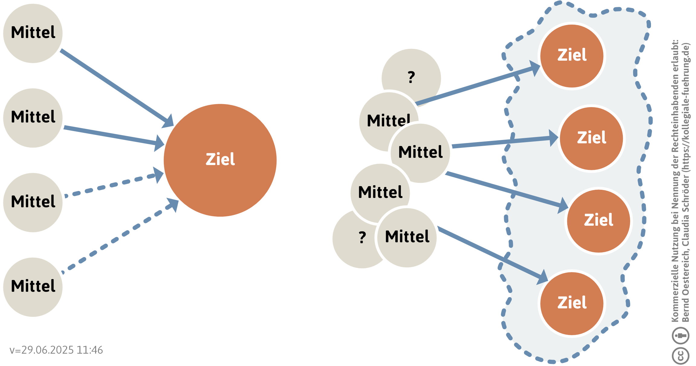 mittelorientierung-png