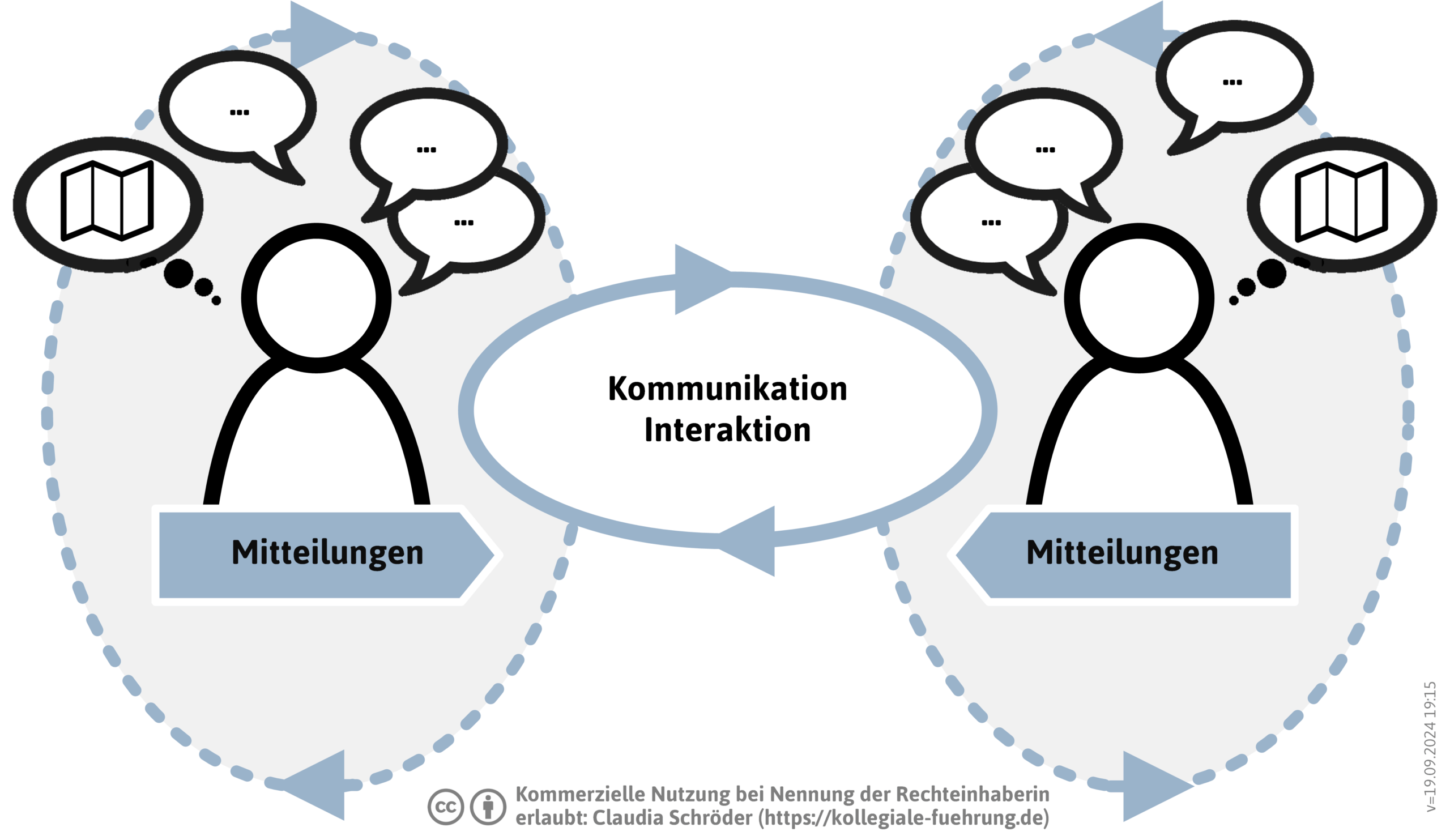 systemisches-kommunikationsmodell-png