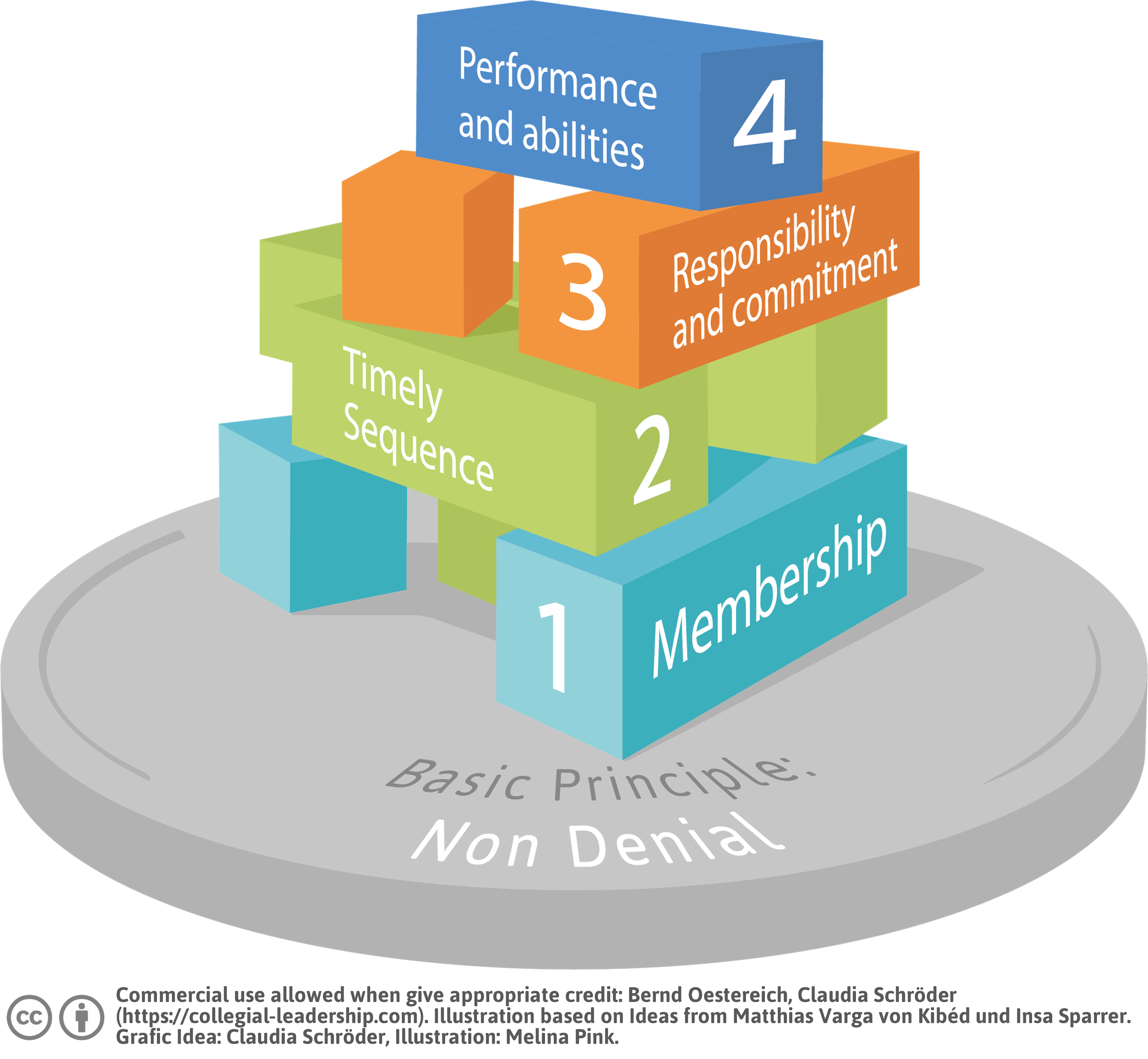 systemprinzipien-engl-png