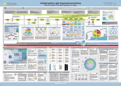 Poster Kollegiale Führung